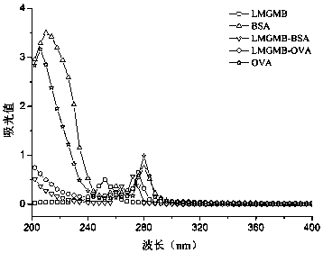 Immunoassay method for simultaneous detection of furaltadone metabolites, malachite green and cryptomalachite green