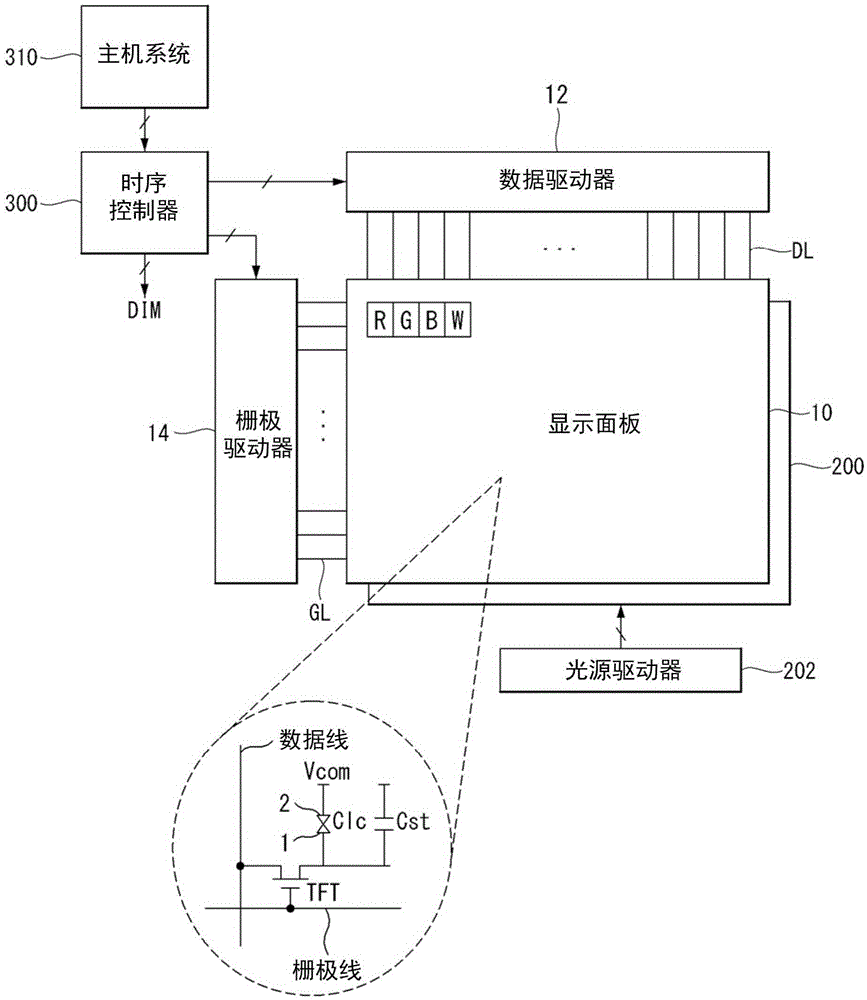 Method and apparatus for expanding dynamic range of display device