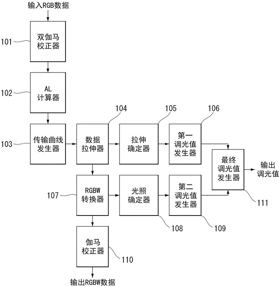 Method and apparatus for expanding dynamic range of display device