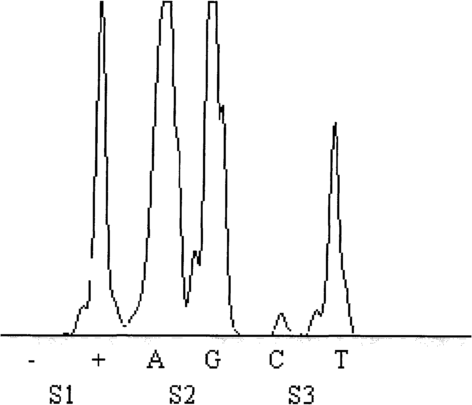 Mi RNA marker related to side effect of platinum-based chemotherapy to advanced NSCLC patient and application thereof