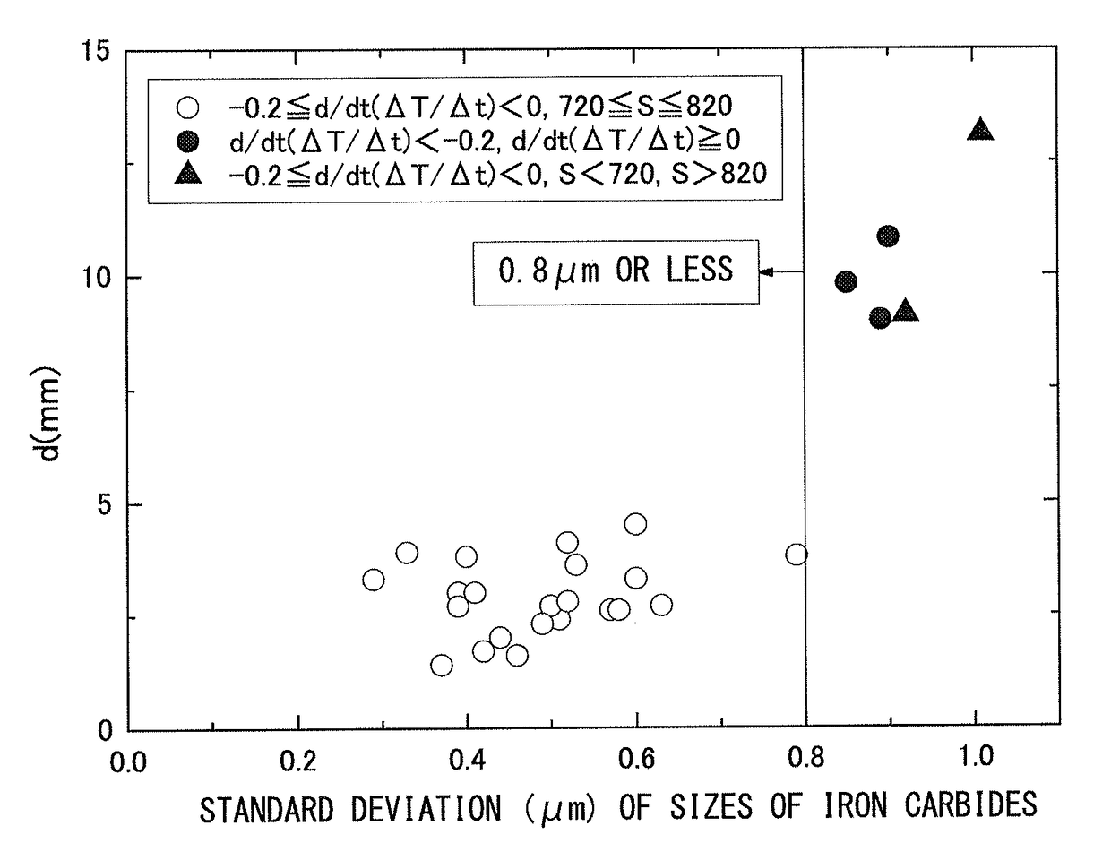 Steel sheet for hot stamping member and method of producing same