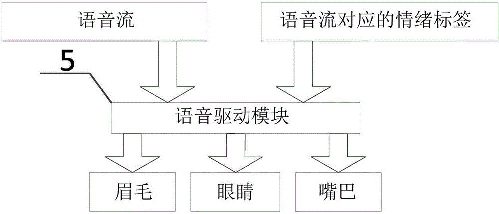 Method of driving expression and gesture of character model in real time based on voice