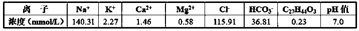 Citric acid hemodialysis concentrate for supplementing vitamin D