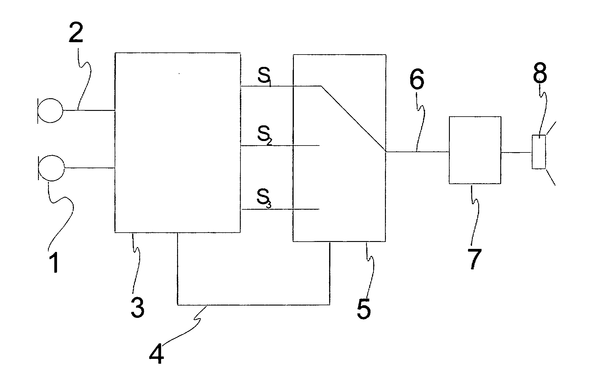 Audio system with varying time delay and method for processing audio signals