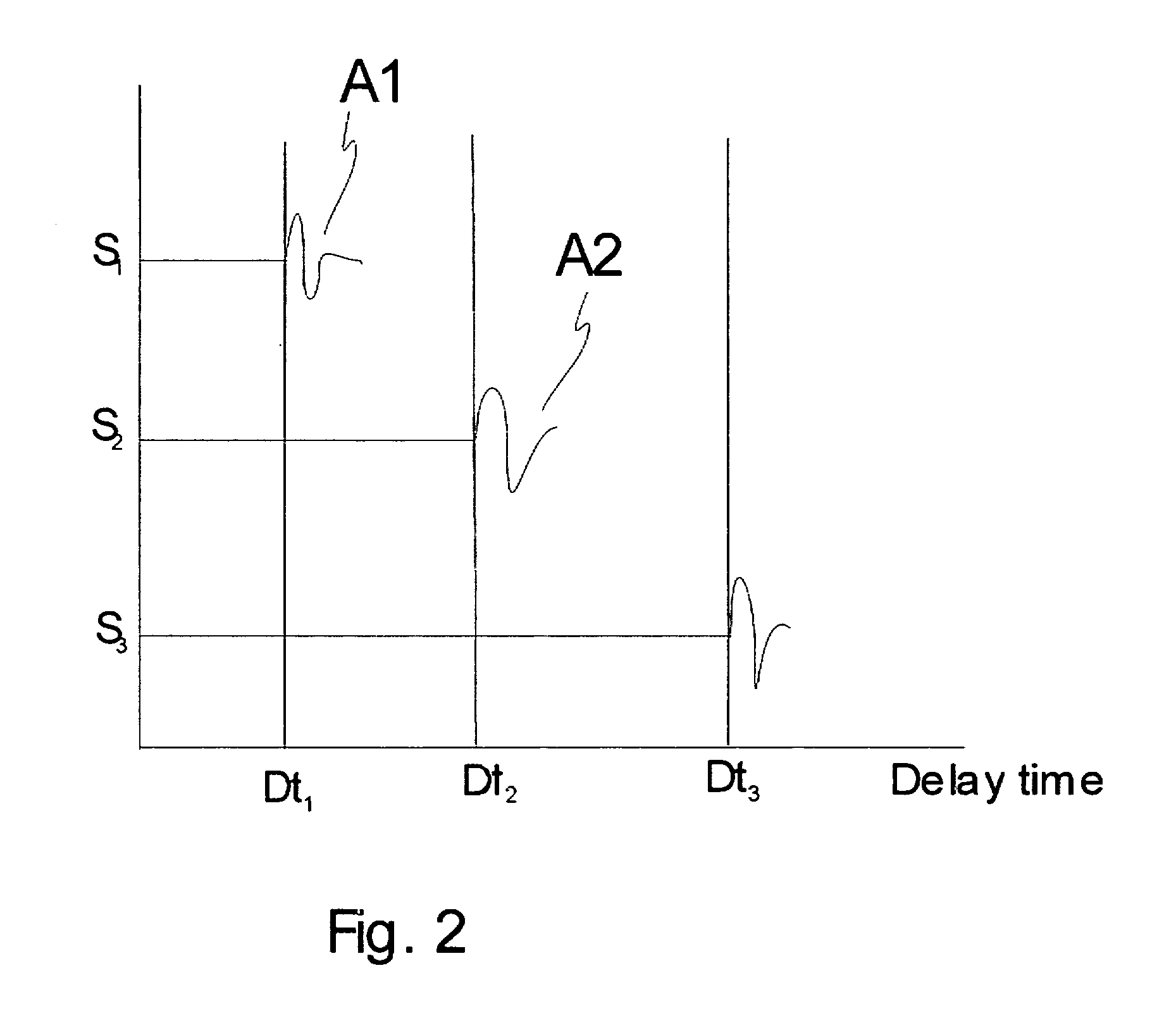 Audio system with varying time delay and method for processing audio signals