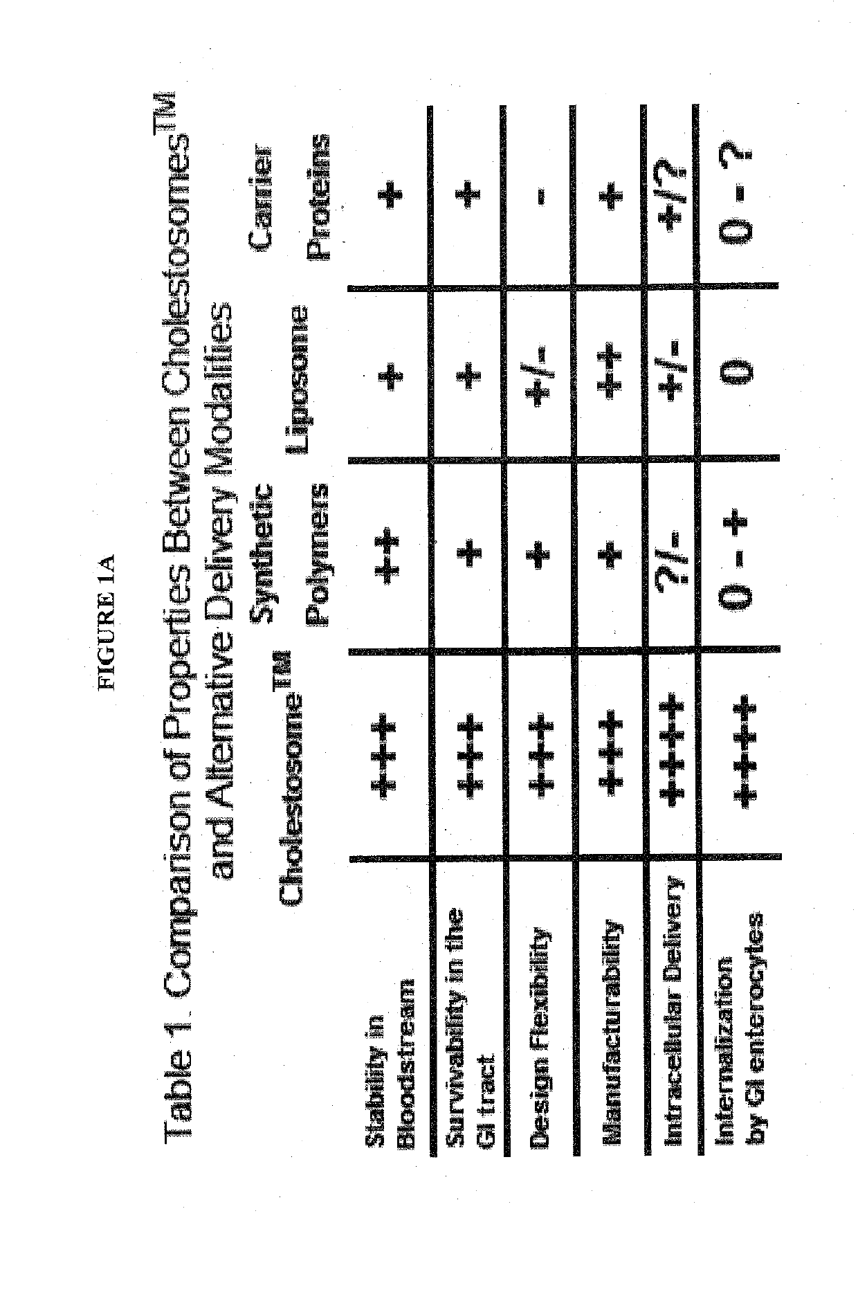 Cholesteryl ester vesicles loading peptides, proteins and nucleic acids into chylomicrons and body cells