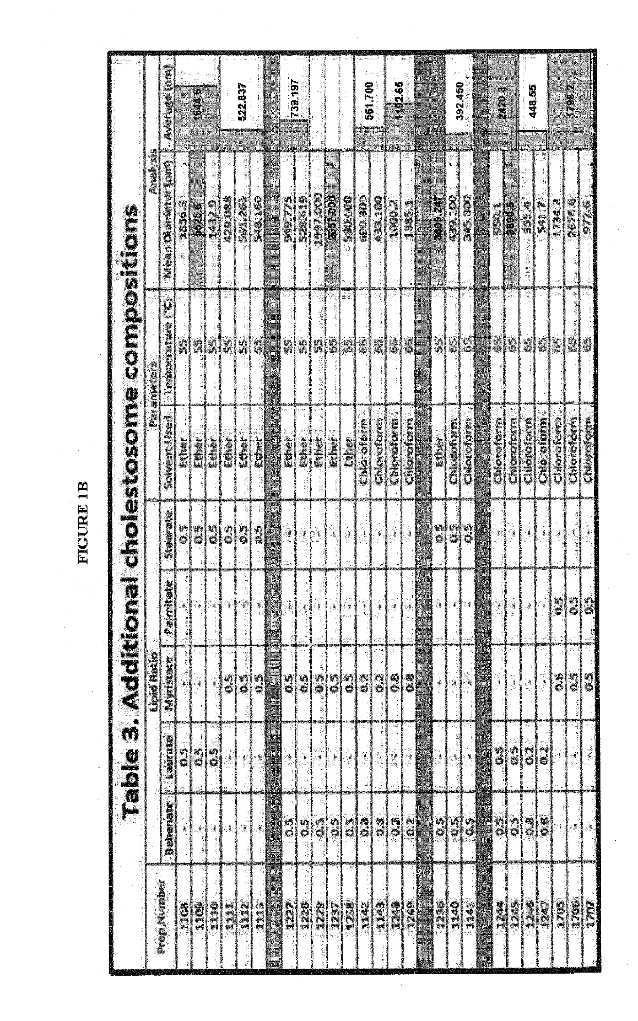 Cholesteryl ester vesicles loading peptides, proteins and nucleic acids into chylomicrons and body cells