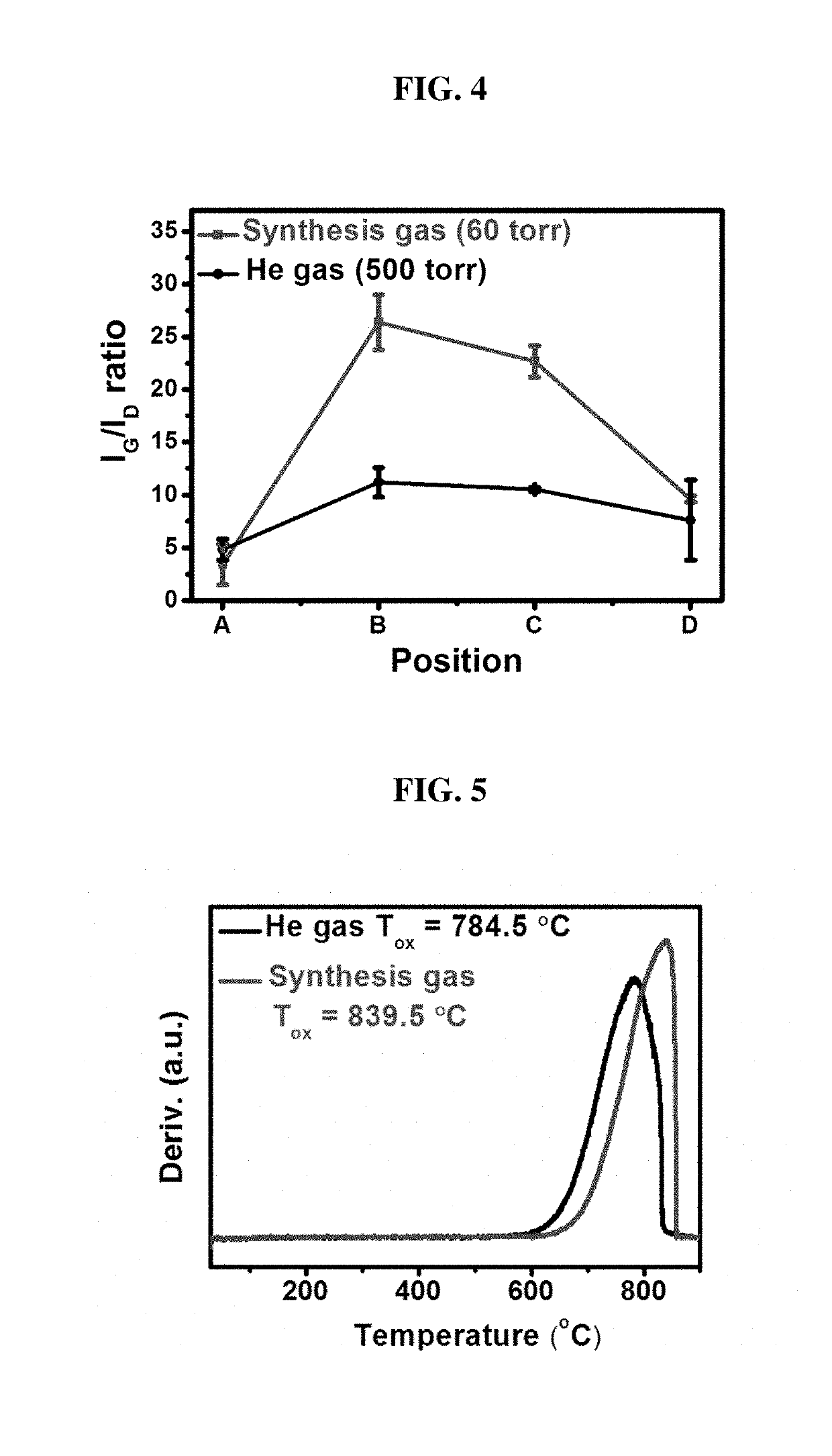 Method of manufacturing carbon nanotubes using electric arc discharge