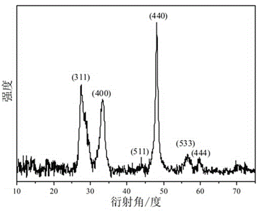 Indium sulfide photocatalyst with hierarchical structures and preparation method thereof