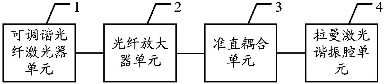 A broadband wavelength tunable mid-infrared Raman fiber laser