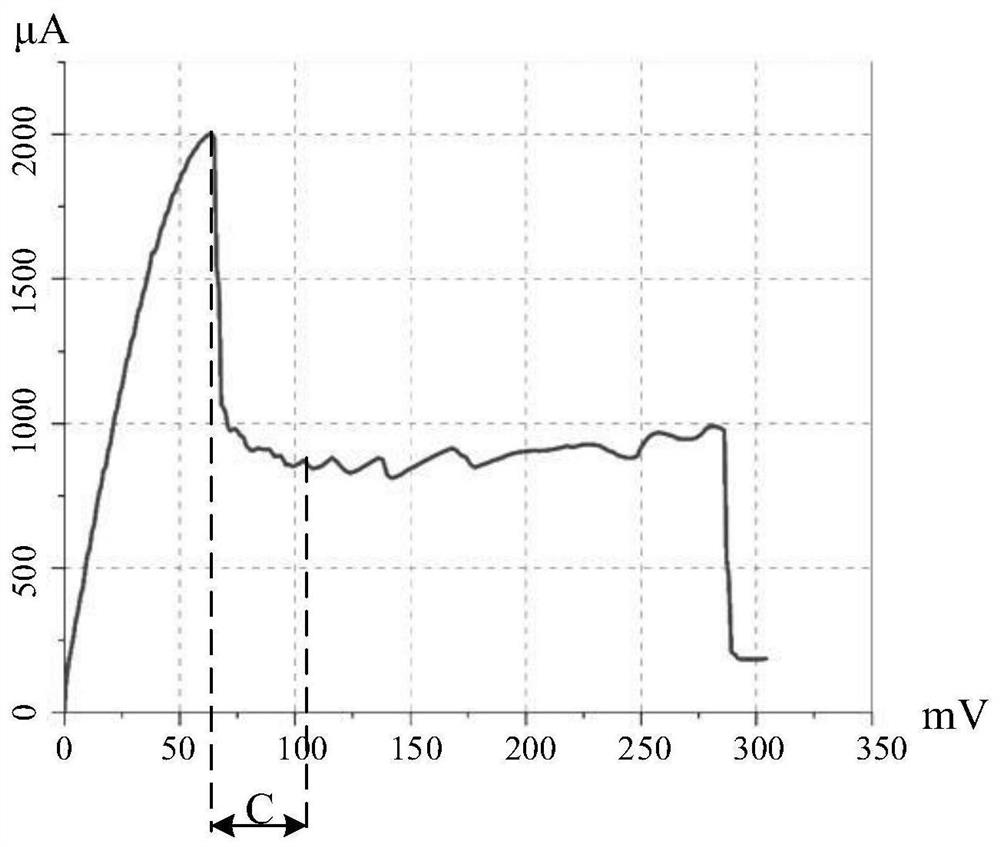 Frequency modulation transmitter and electronic equipment