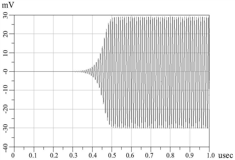 Frequency modulation transmitter and electronic equipment