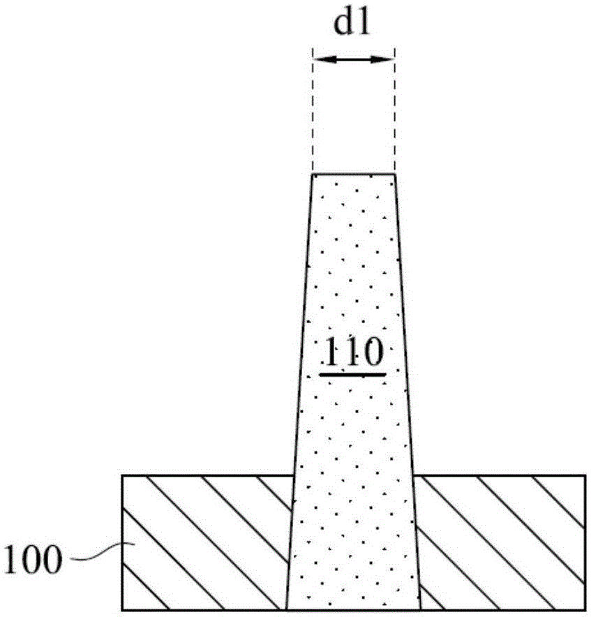 Method of trimming fin structure