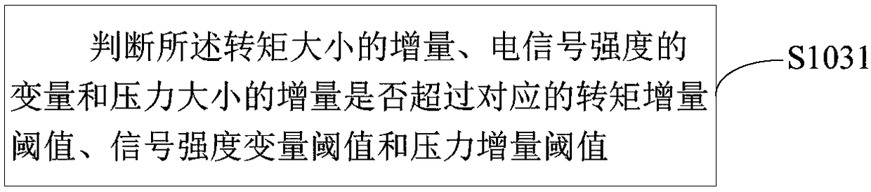 Flexible obstacle avoidance method and system of mechanical arm, and terminal equipment