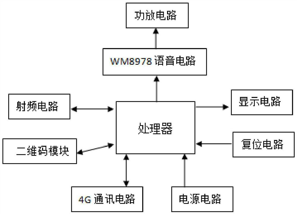 Bus-mounted payment terminal