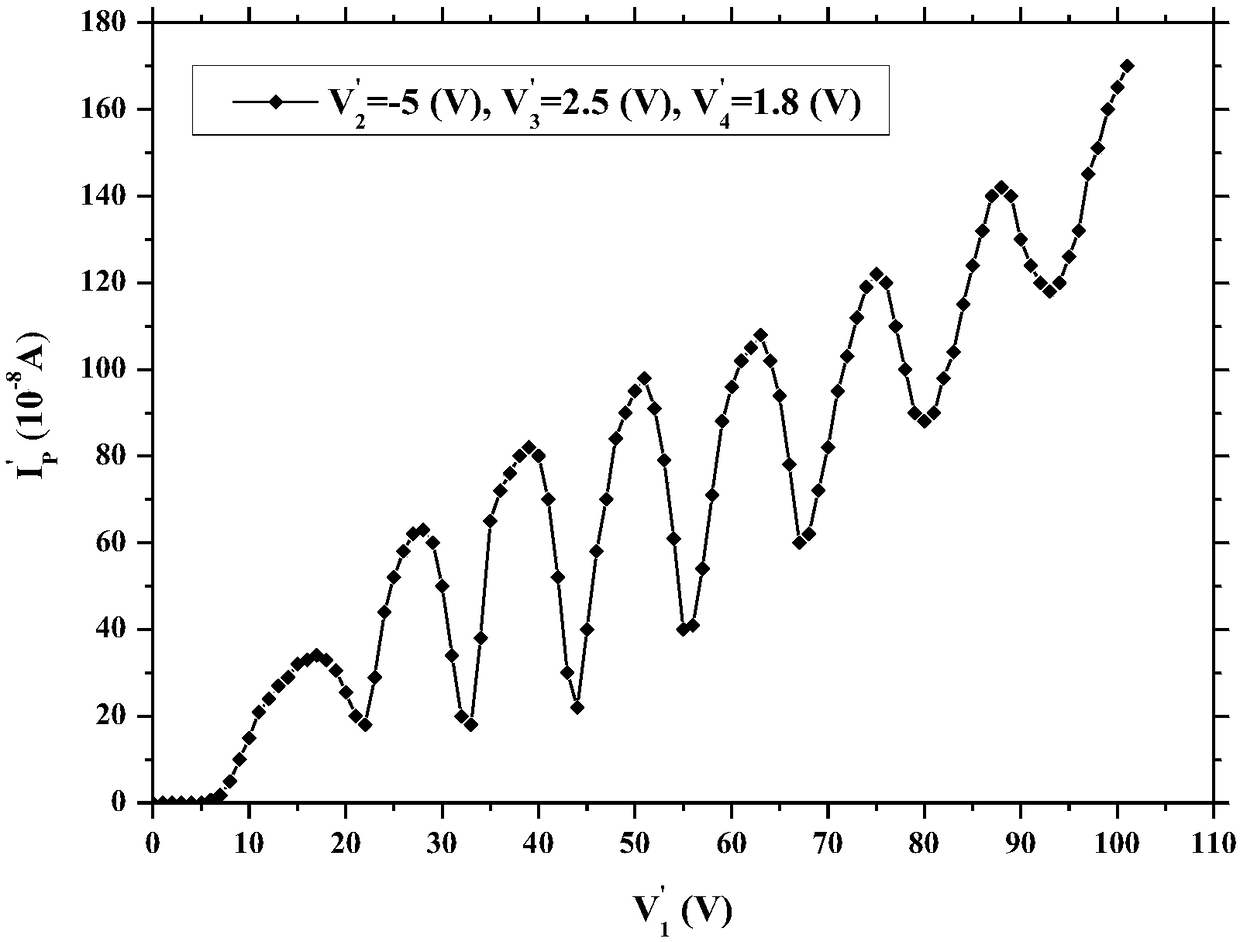 Method for measuring second excitation potential of argon atoms