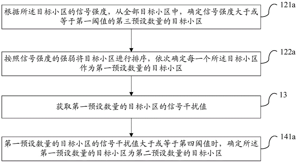 Voice fallback target district selection method and device and terminal