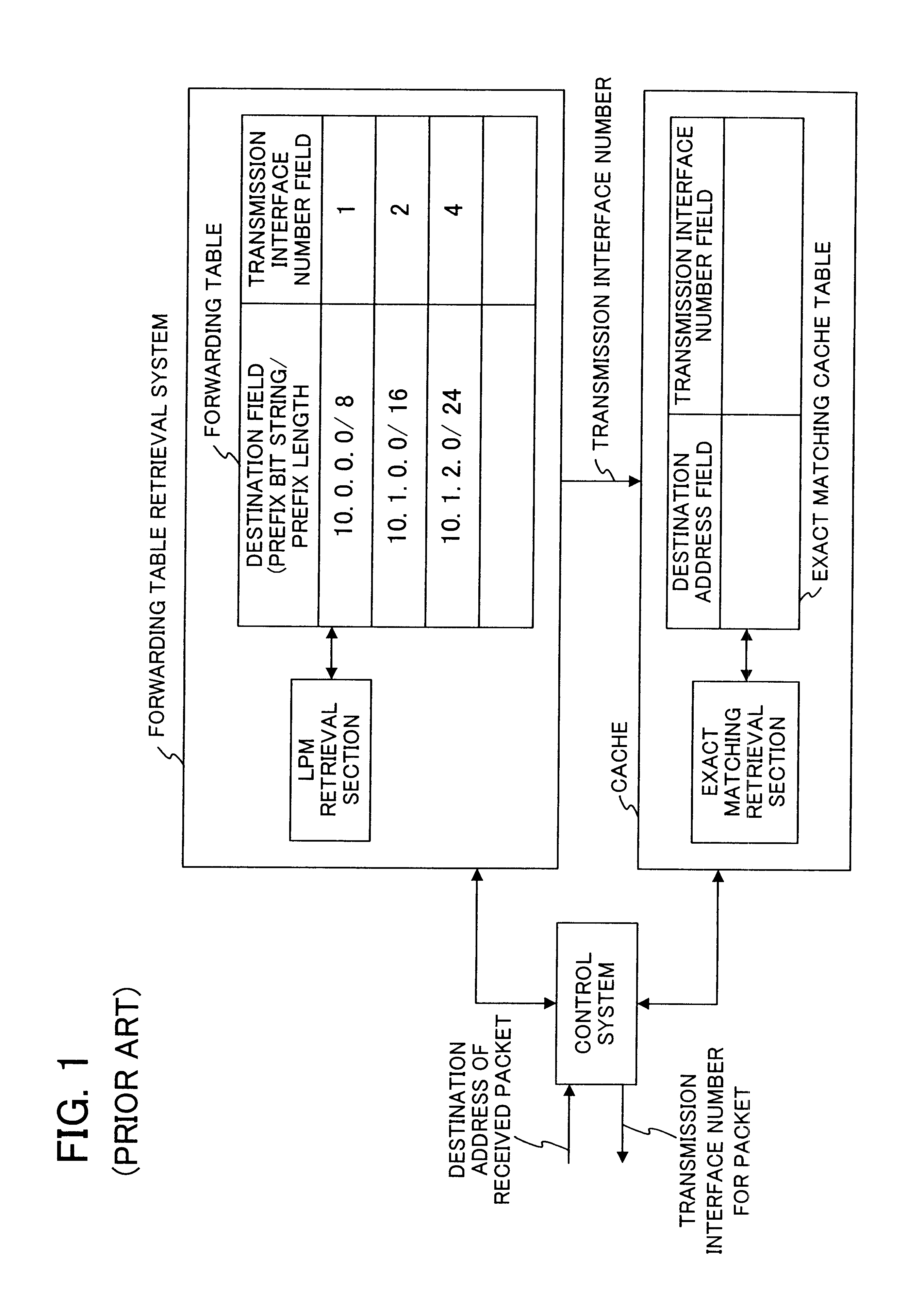 Router with a cache having a high hit probability