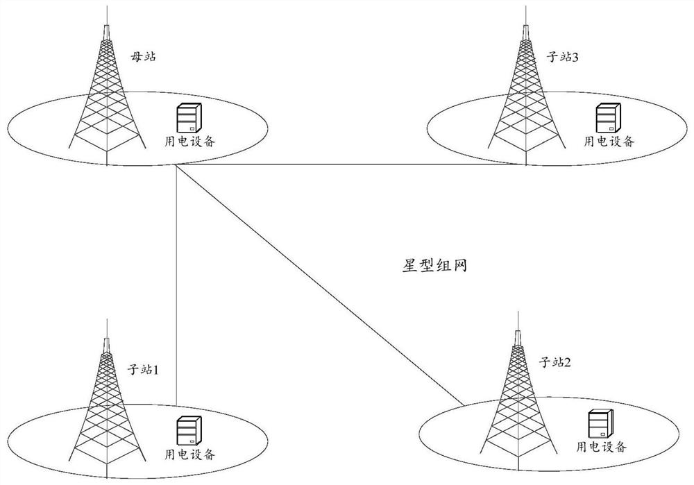 Power supply cable type selection method and device, electronic equipment and storage medium