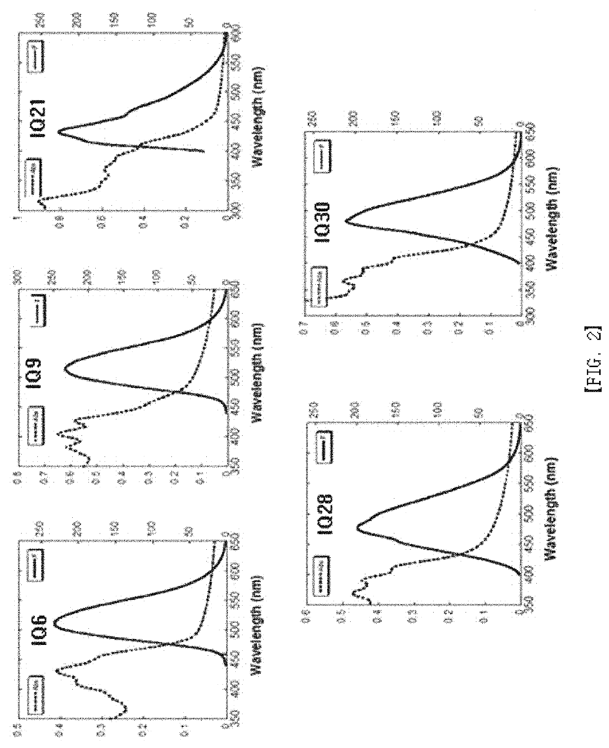 Indolizino [3,2-C] quinoline-based fluorescent probe