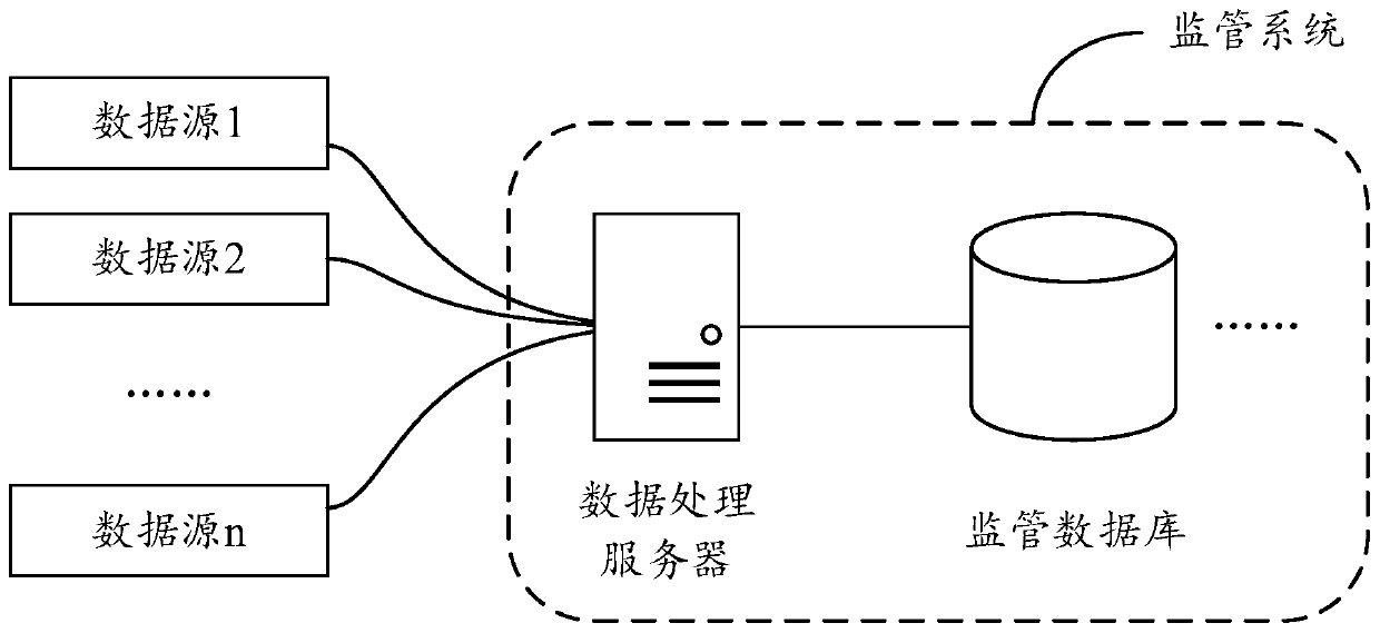 Data processing method and device