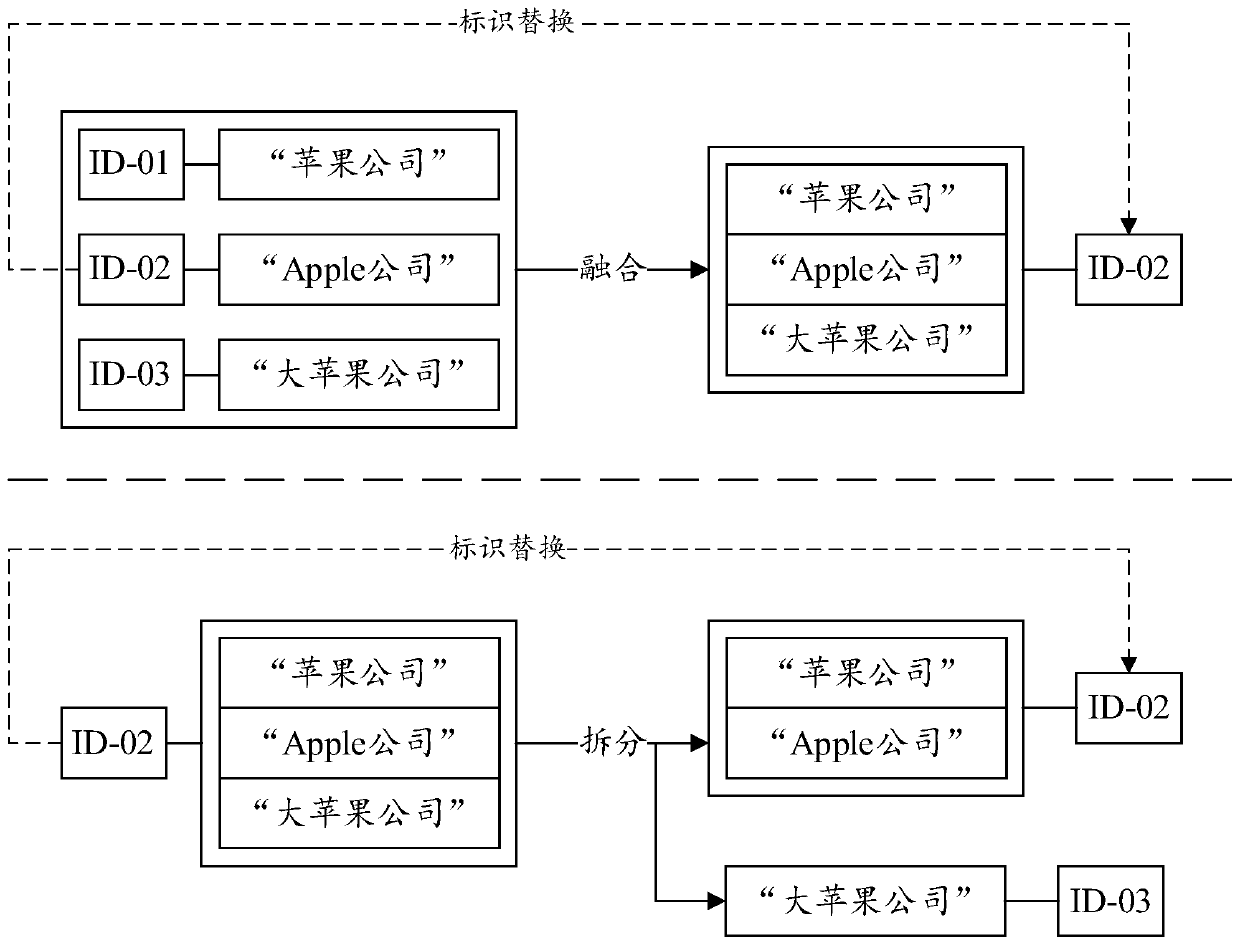 Data processing method and device