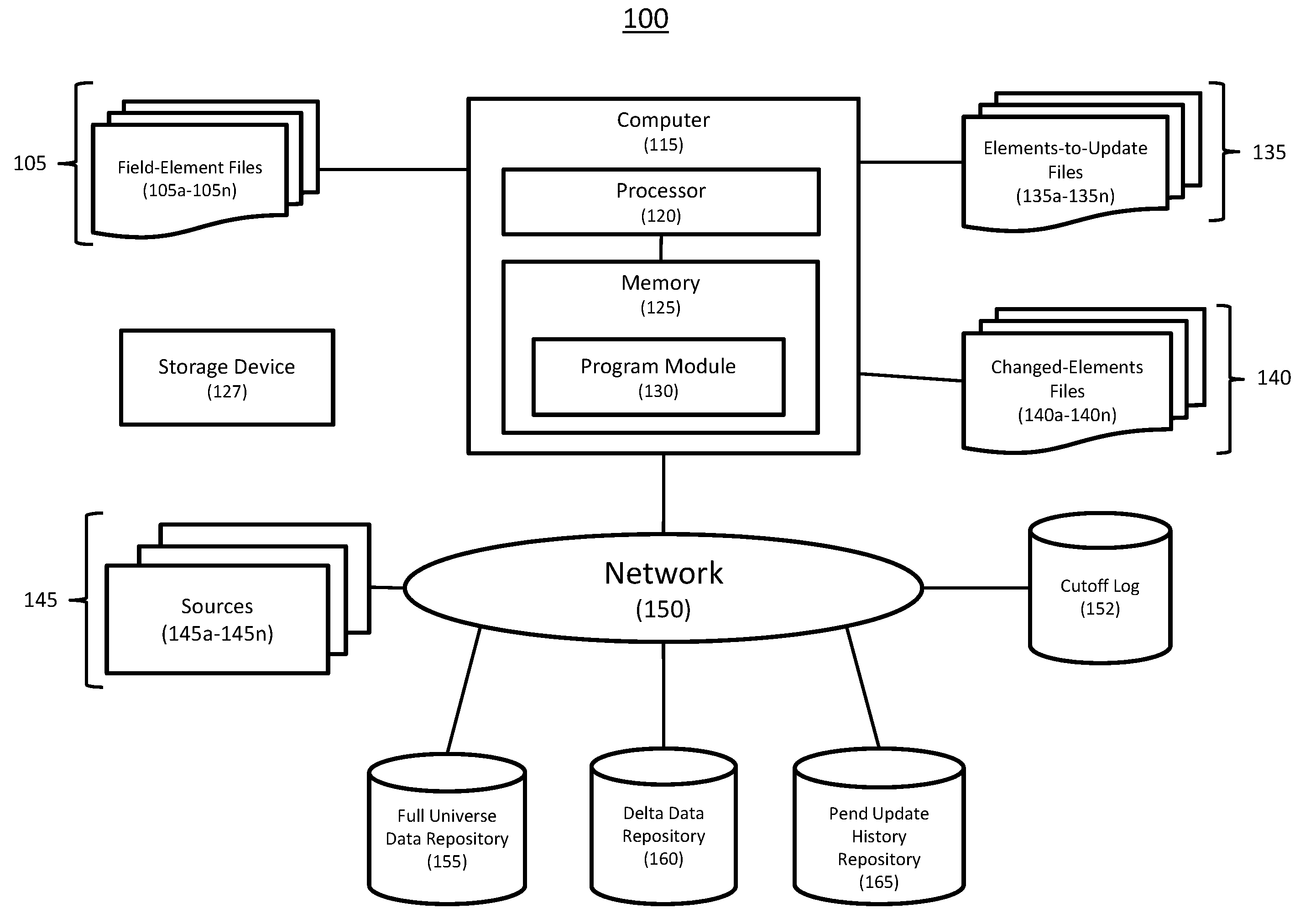 Aggregating high volumes of temporal data from multiple overlapping sources