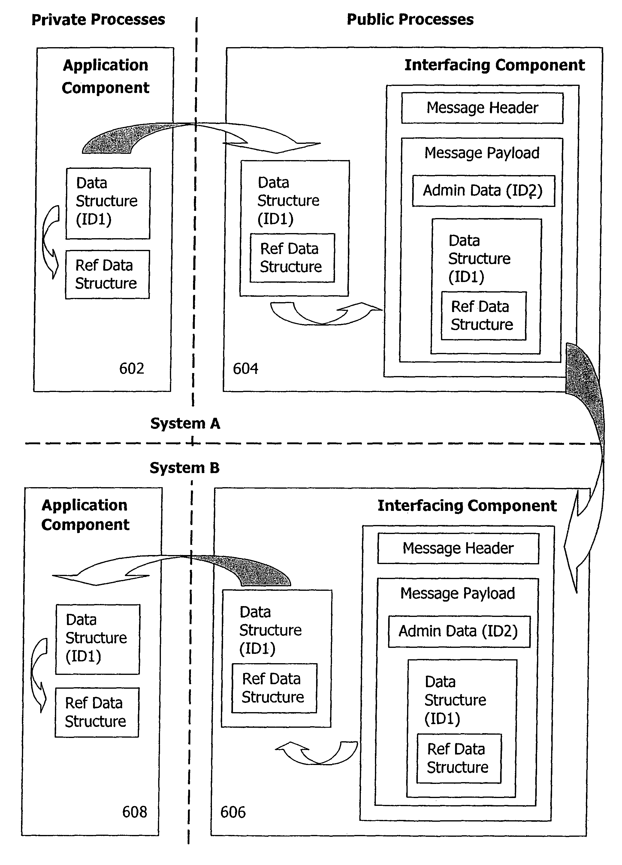 Technique for reliable message confirmation