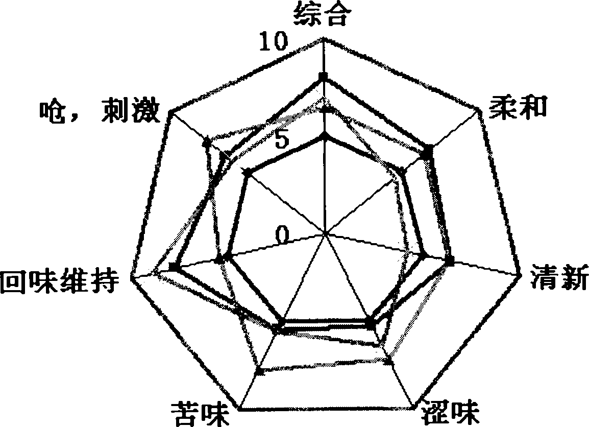 Sweetening agent composition