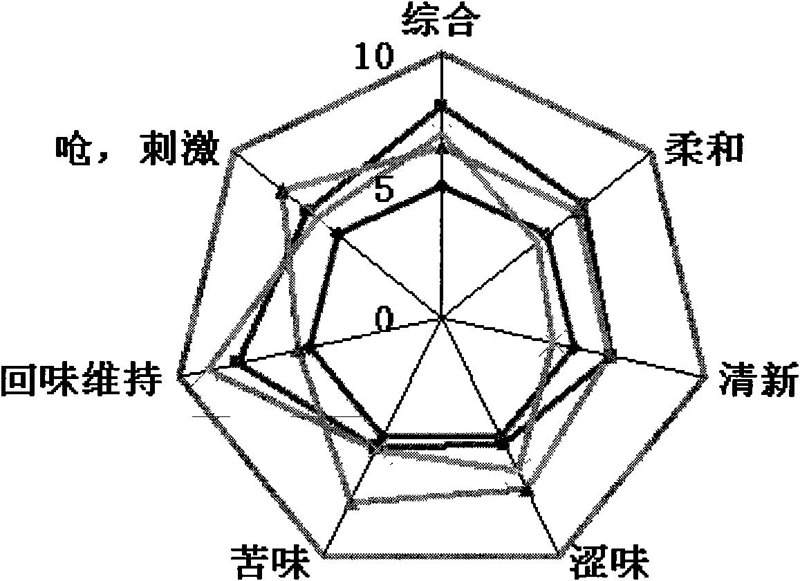 Sweetening agent composition