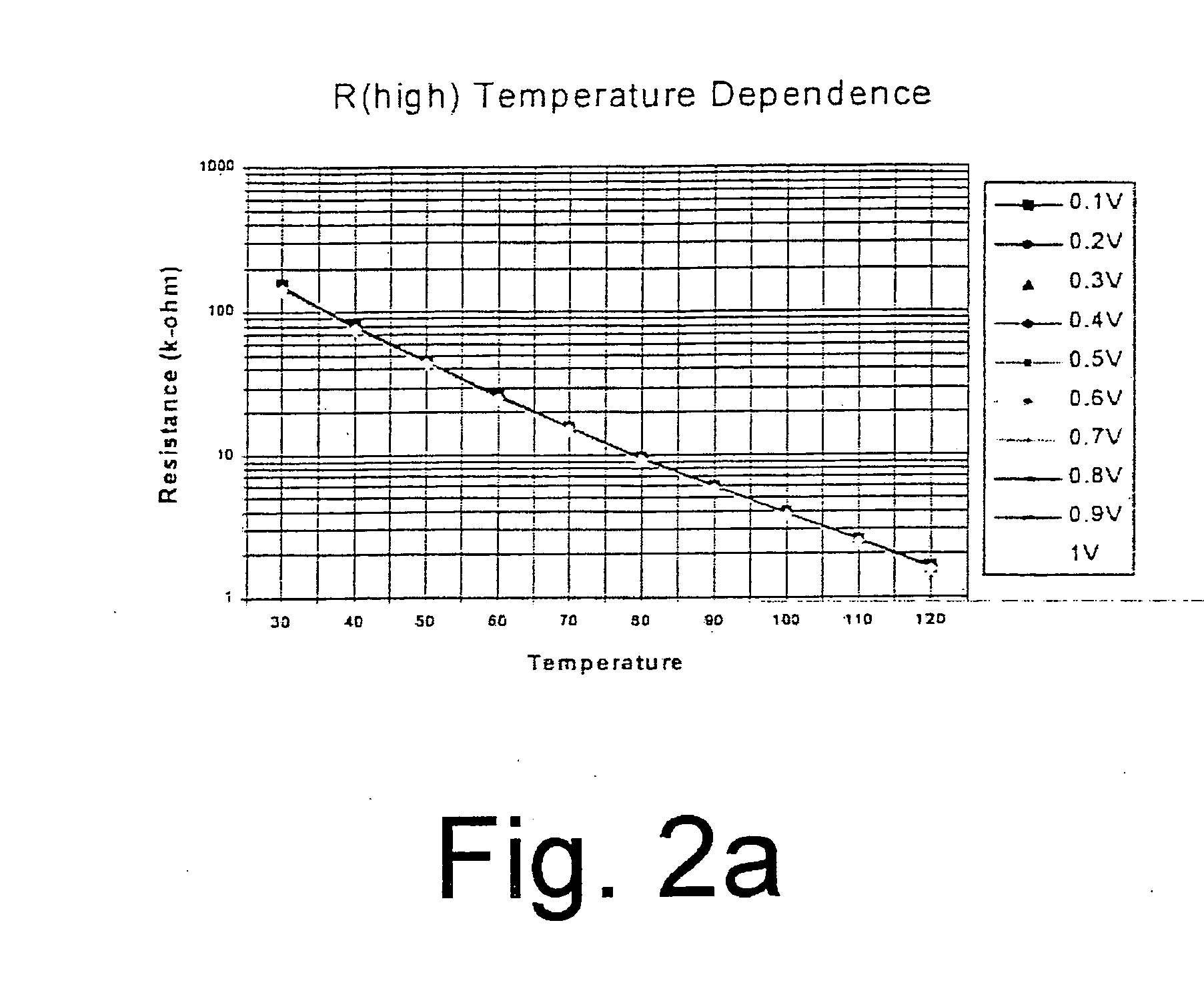 RRAM circuit with temperature compensation