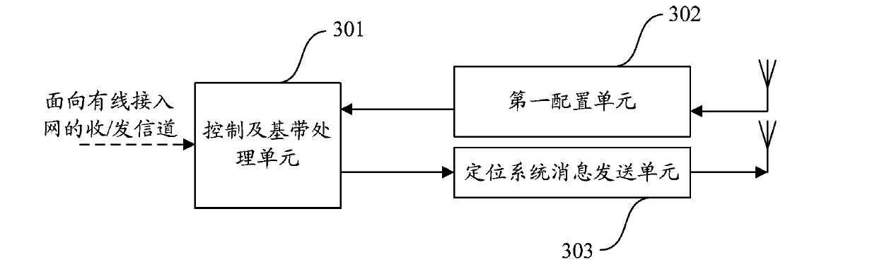 Positioning infomration indicating method, signal sending device, access point, terminal and system