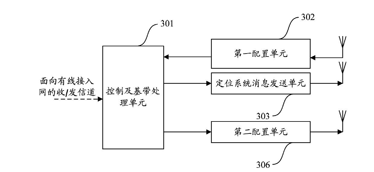 Positioning infomration indicating method, signal sending device, access point, terminal and system