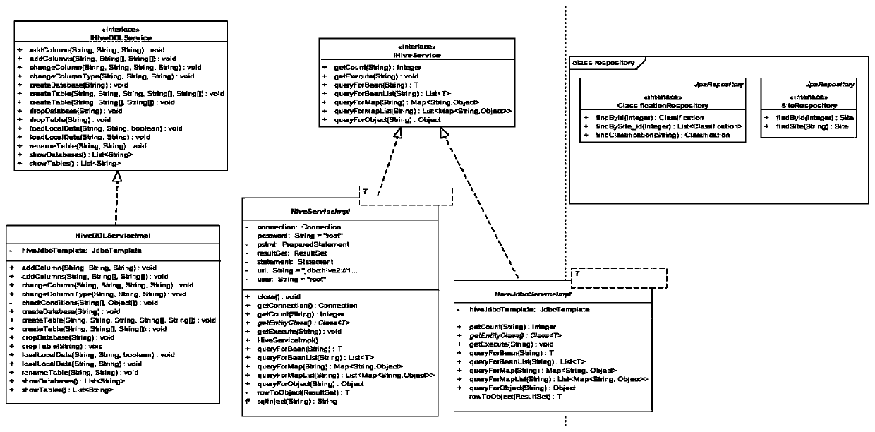 Intelligent railway station electric energy consumption prediction method based on Prophet