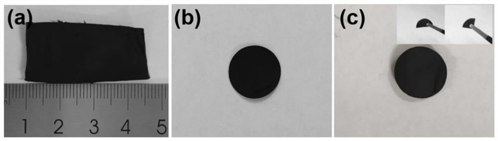 Preparation method of flexible self-supporting Li3VO4/C nanofiber lithium ion battery negative electrode material