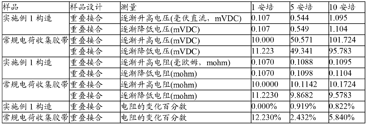 Reactive conductive pressure-sensitive adhesive tape