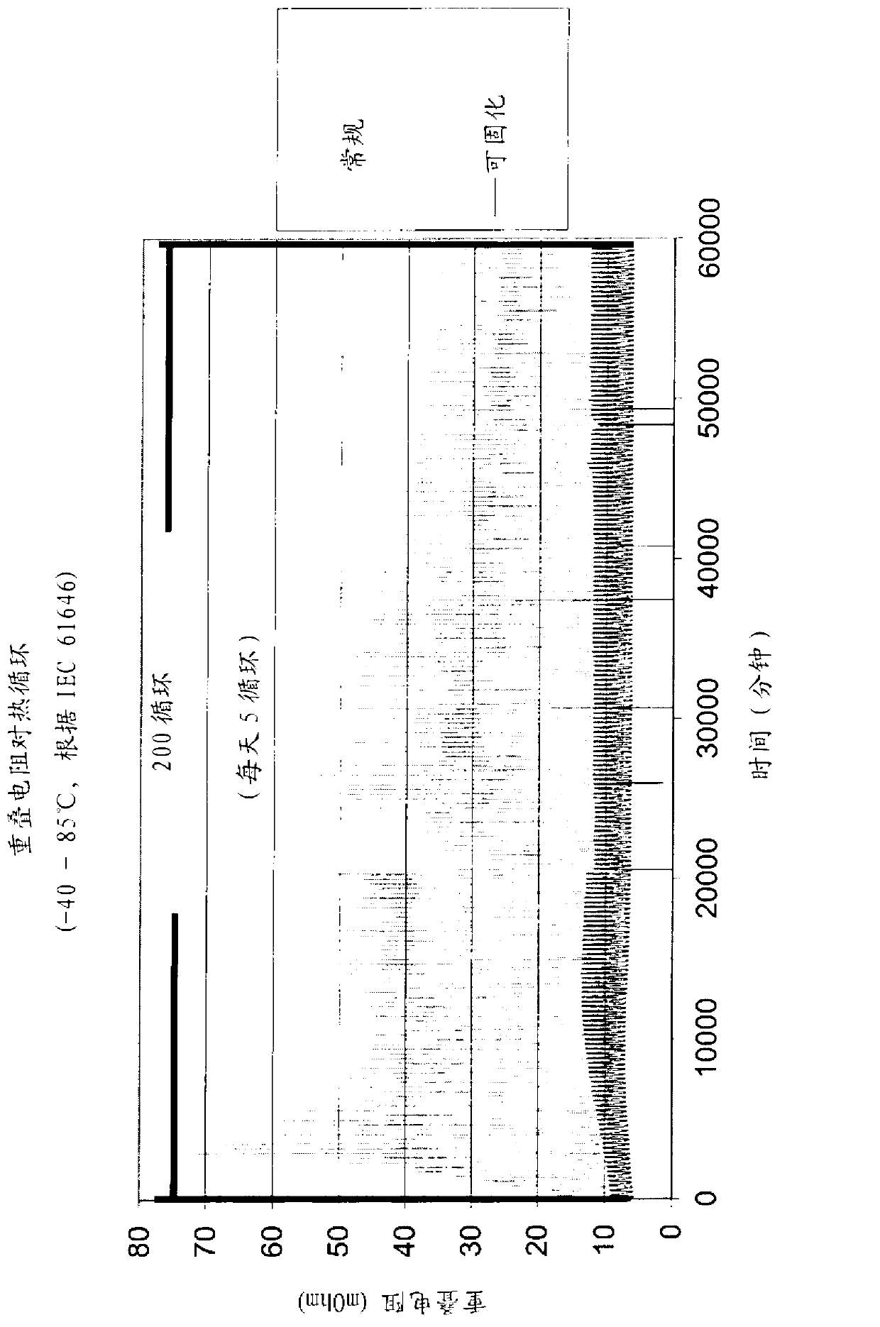 Reactive conductive pressure-sensitive adhesive tape