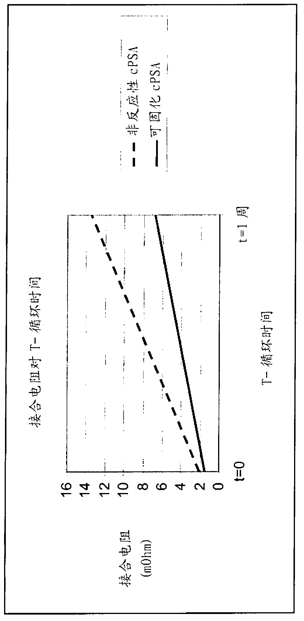 Reactive conductive pressure-sensitive adhesive tape