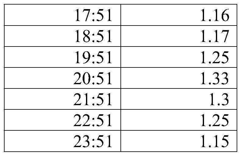 Identification method of abnormal data points in time series data based on global information