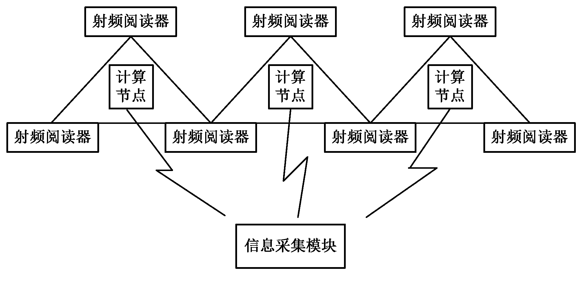 System and method for monitoring swimming pool drowning based on Internet of Things