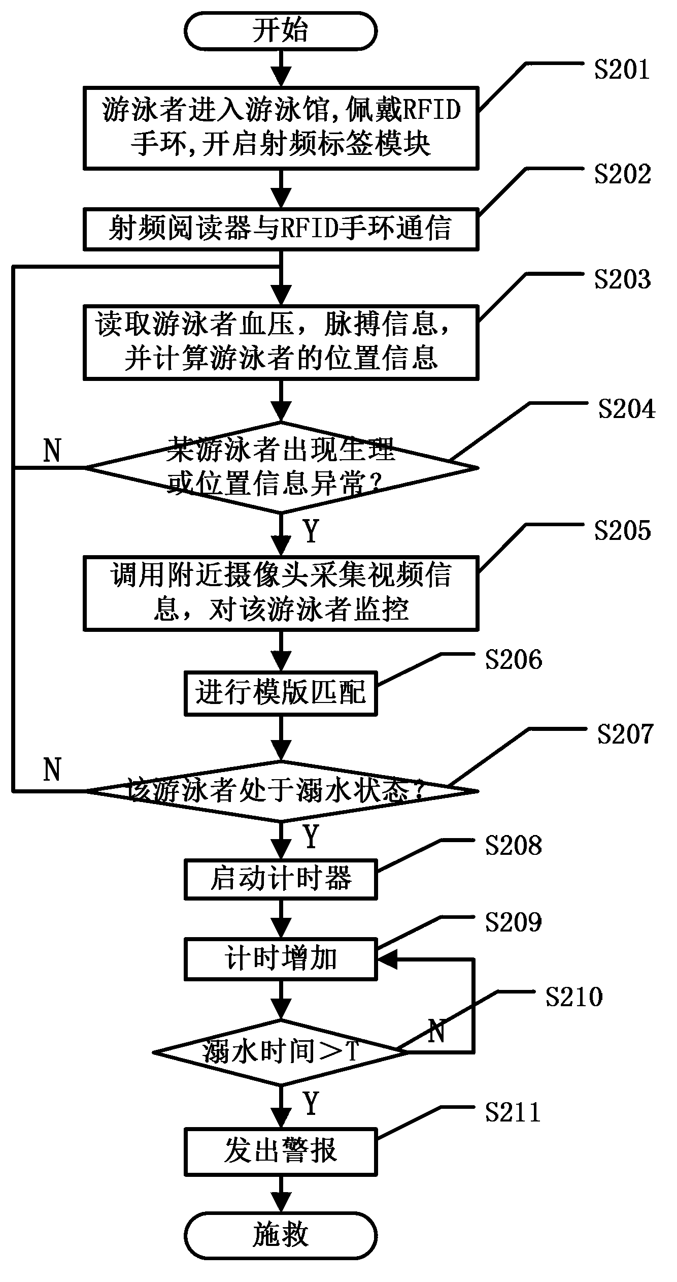 System and method for monitoring swimming pool drowning based on Internet of Things