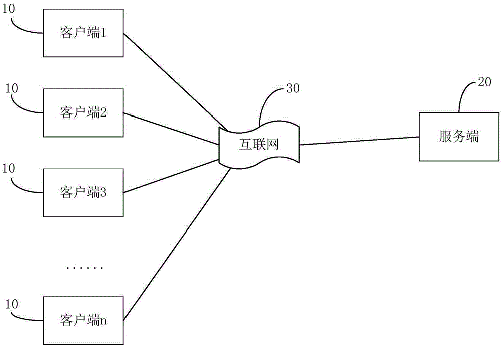 Method and device for displaying bullet screen type gifts in video area