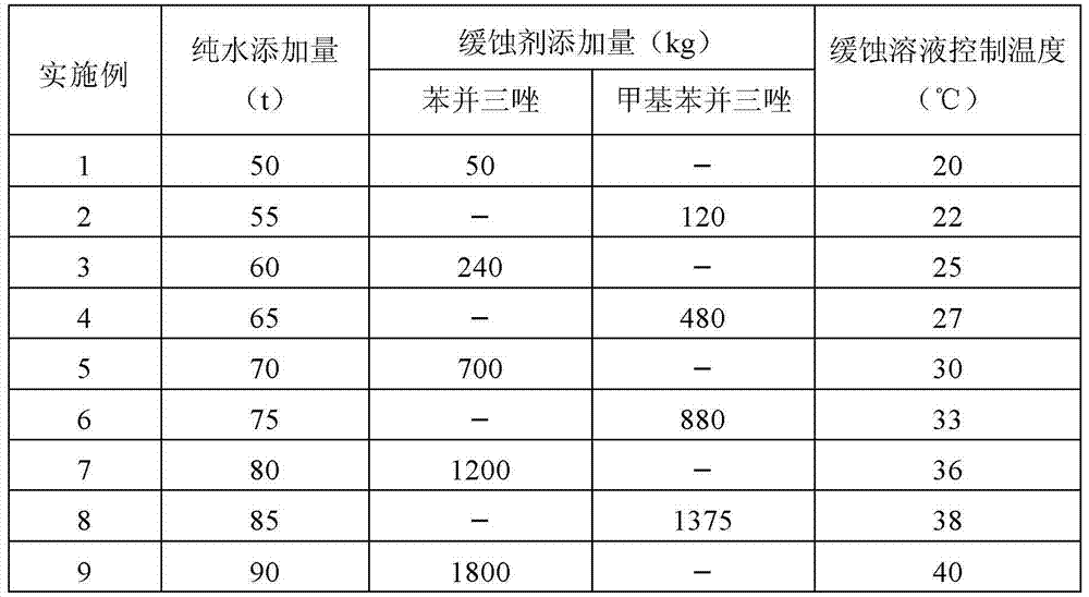 Stop spot control method for shallow slot turbulent pickling line