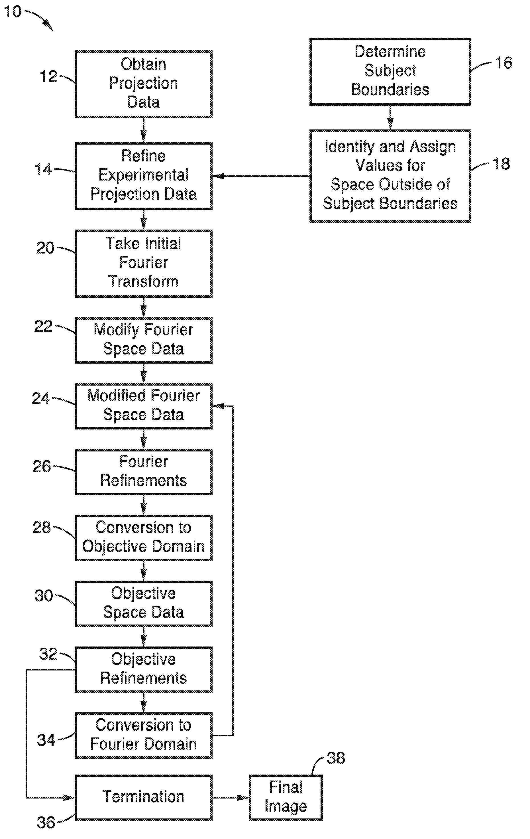 System and methods for fast implementation of equally-sloped tomography