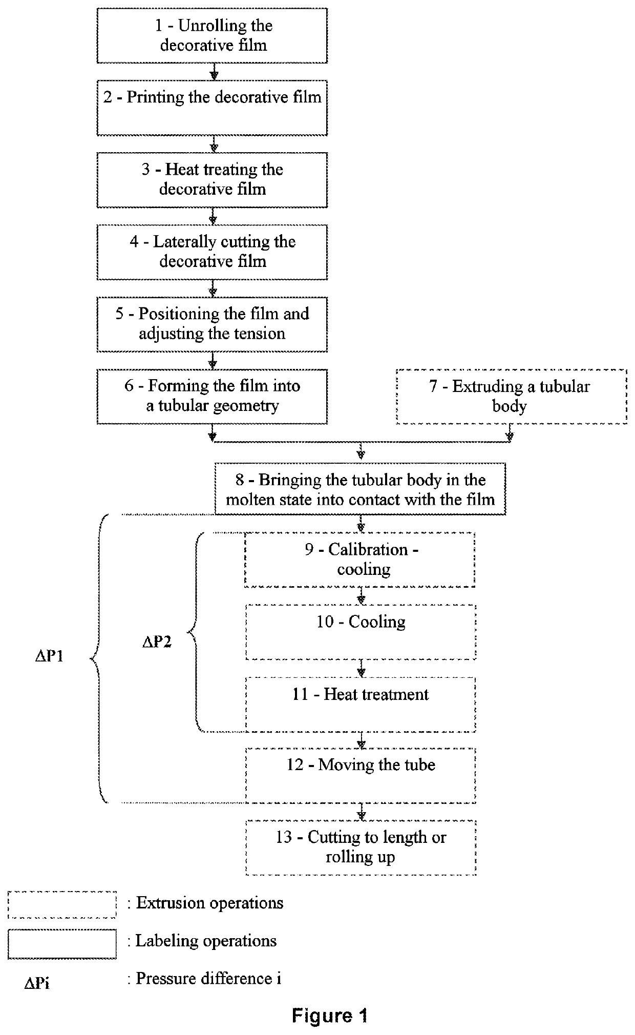 Method and device for extruding and labelling a cylindrical product