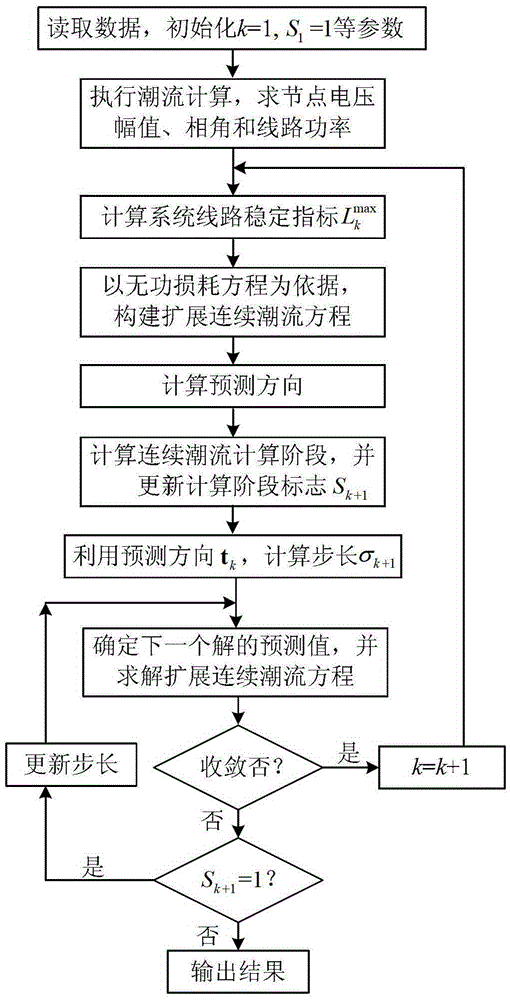 A Continuous Power Flow Calculation Method Based on Line Voltage Stability Index