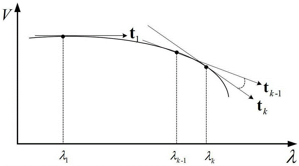 A Continuous Power Flow Calculation Method Based on Line Voltage Stability Index