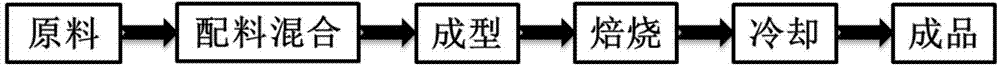 Lightweight ceramisite prepared from coal ashes and gasification slag as well as preparation method and application thereof