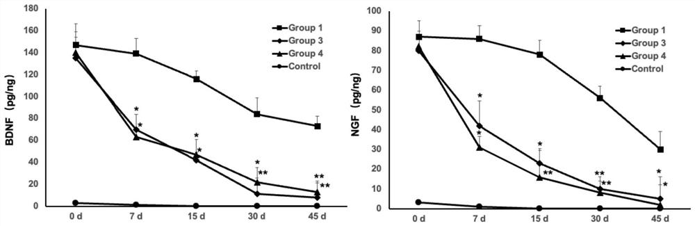 Culture method of cd200+ subpopulation umbilical cord mesenchymal stem cells and medium used therefor