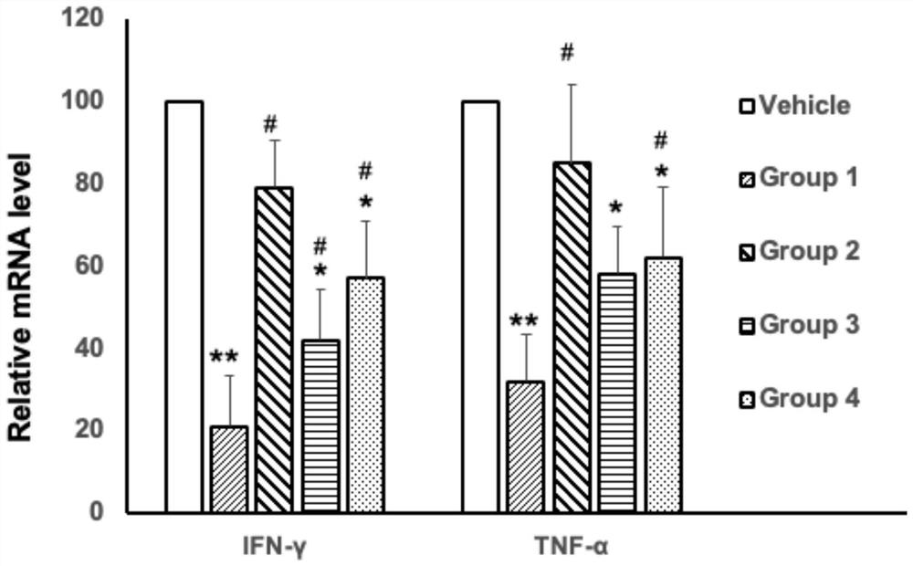 Culture method of cd200+ subpopulation umbilical cord mesenchymal stem cells and medium used therefor